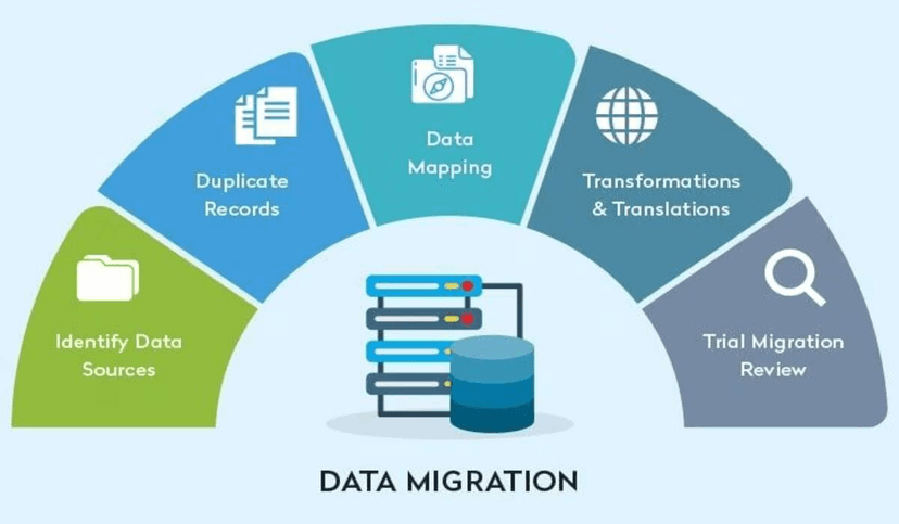 MIGRACIÓN DE DATOS